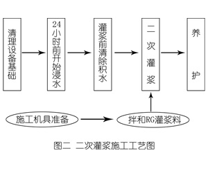 新和灌浆料施工工艺—文字完整版
