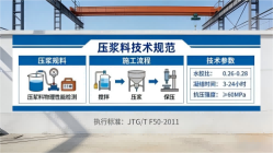 新和本地工厂讲解：说一遍公路压浆料和铁路压浆料的区别