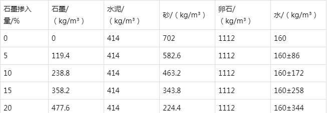 新和防静电水泥砂浆怎么做(附配比及施工方法)